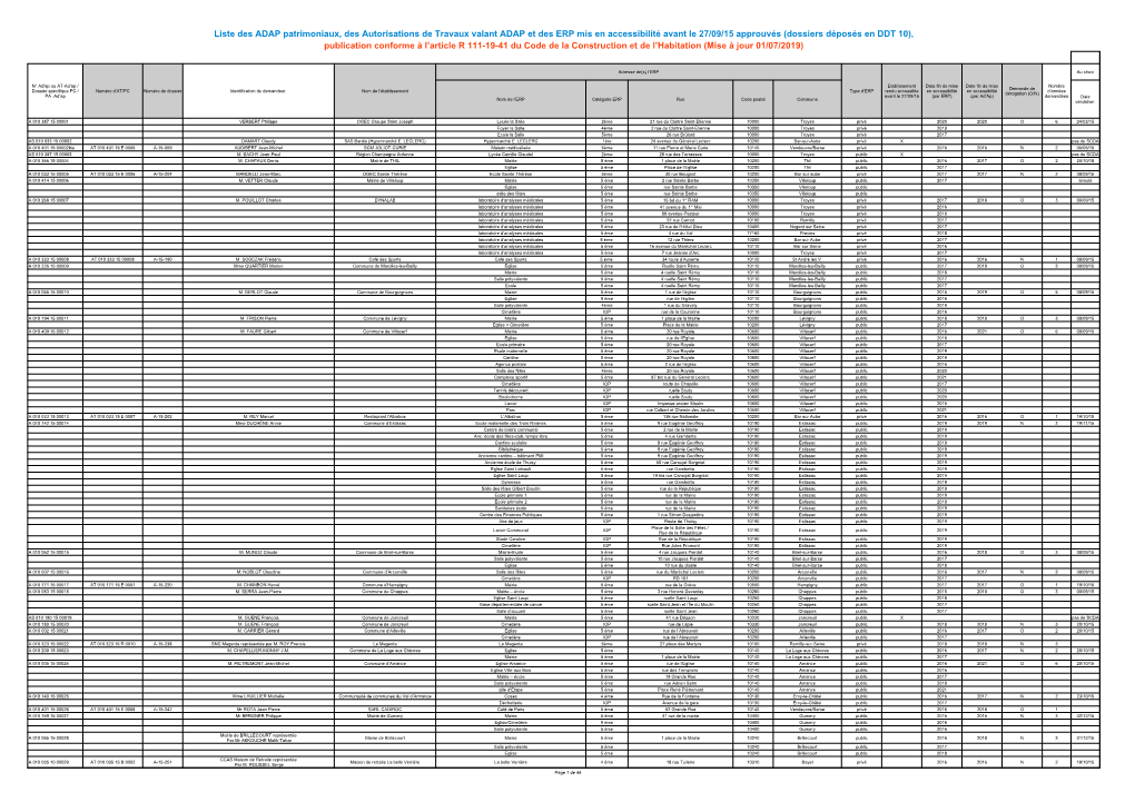 Liste Des ADAP Patrimoniaux, Des Autorisations De Travaux Valant