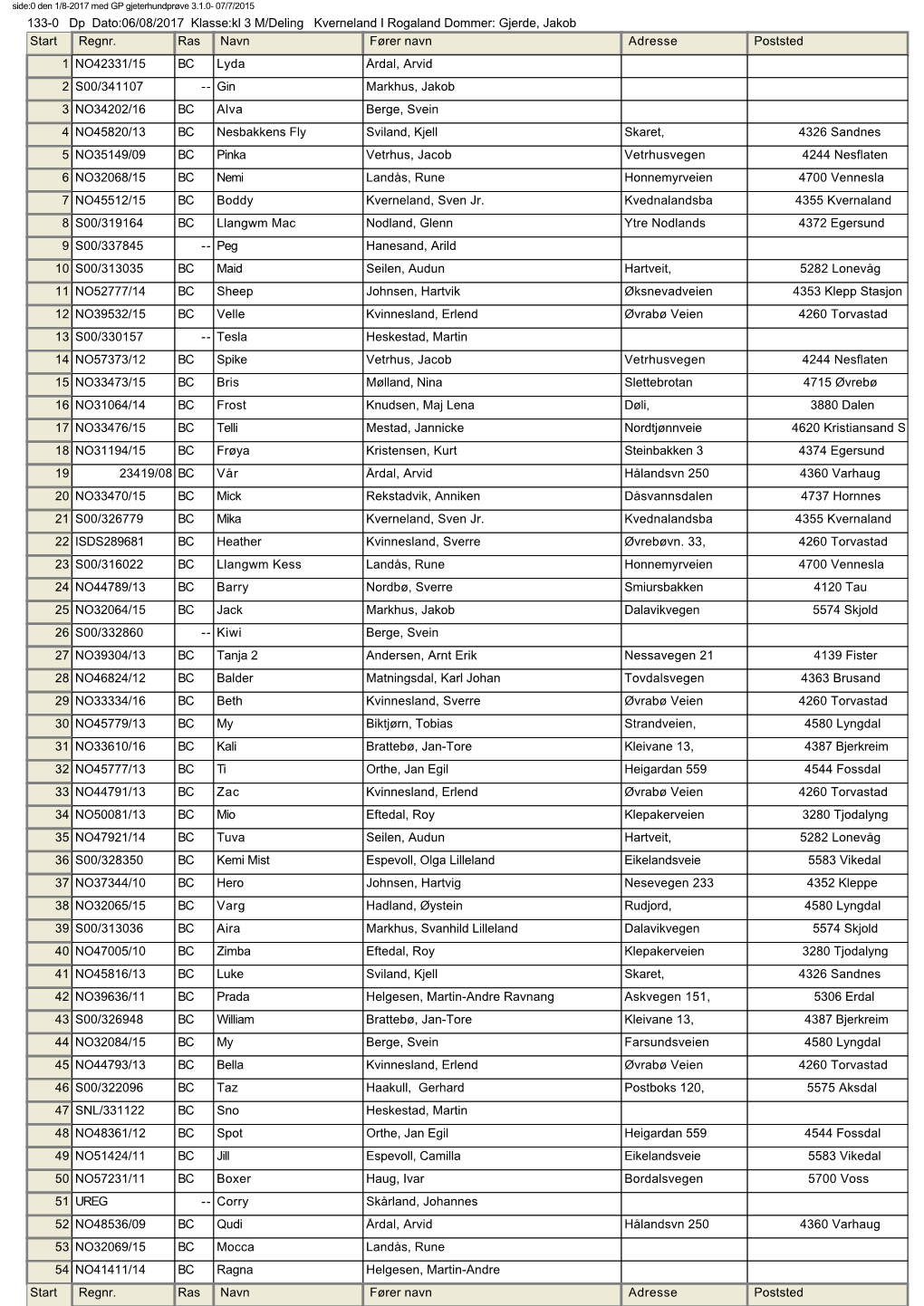 133-0 Dp Dato:06/08/2017 Klasse:Kl 3 M/Deling Kverneland I Rogaland Dommer: Gjerde, Jakob Start Regnr. Ras Navn Fører