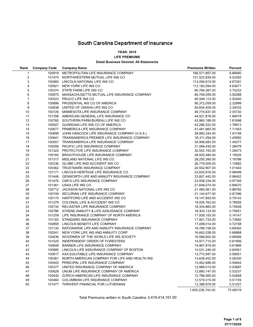 Life Premiums