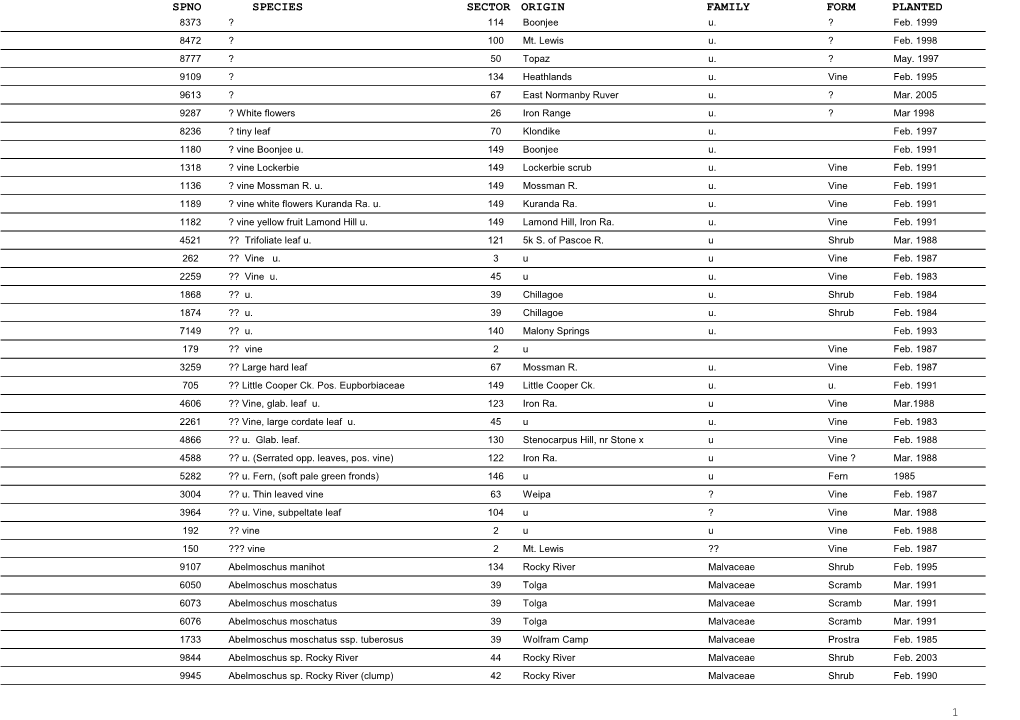 Download Full Plant List