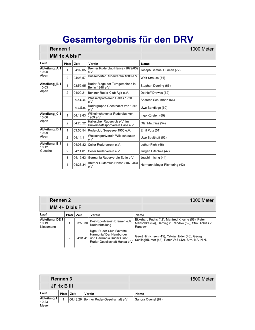 Gesamtergebnis Für Den DRV Rennen 1 1000 Meter MM 1X a Bis F