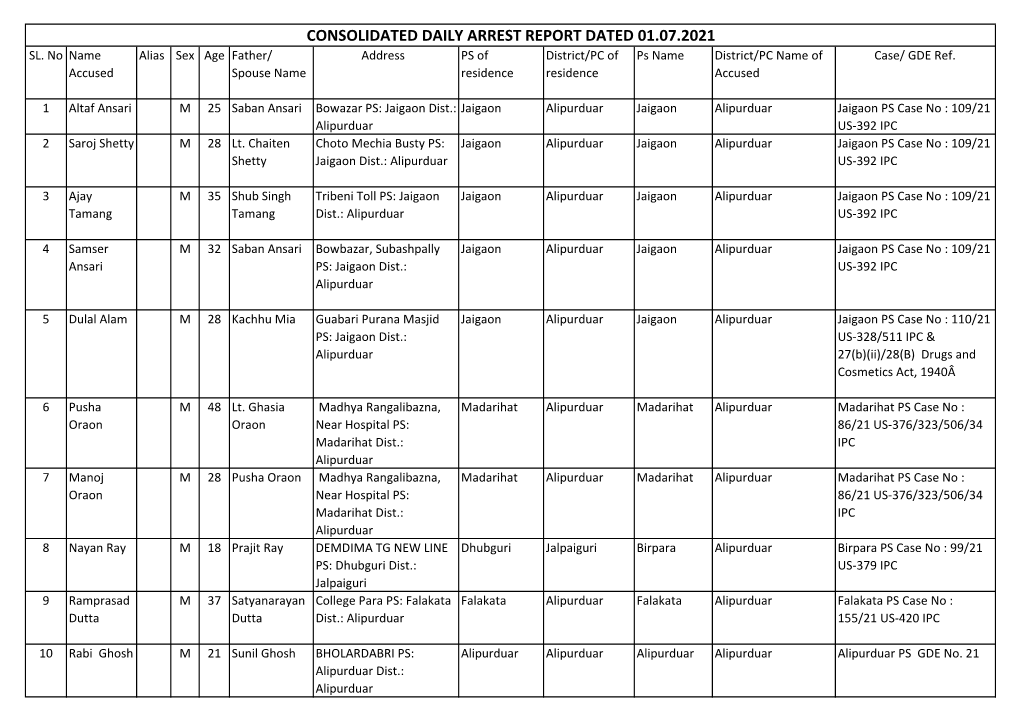 Consolidated Daily Arrest Report Dated 01.07.2021 Sl