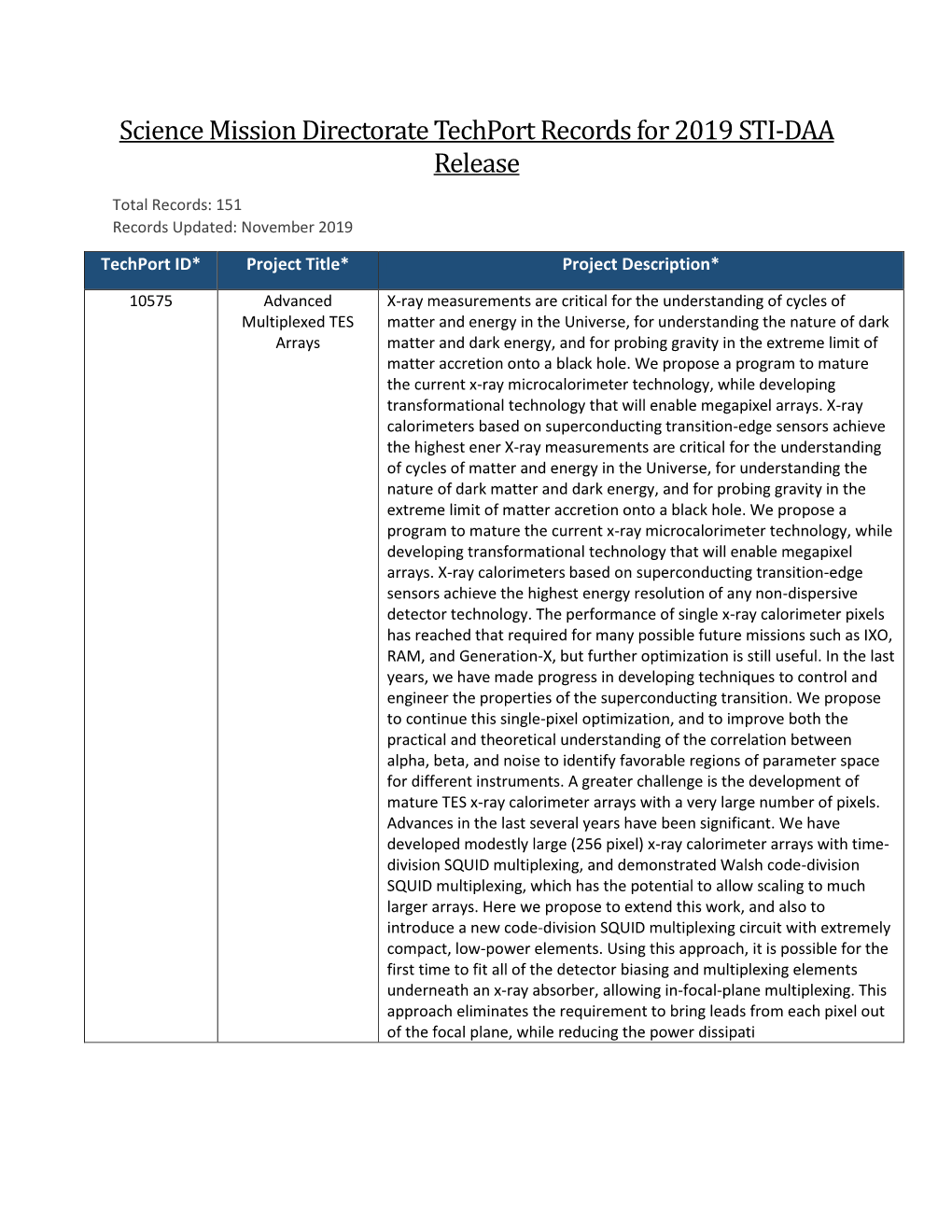 Science Mission Directorate Techport Records for 2019 STI-DAA Release