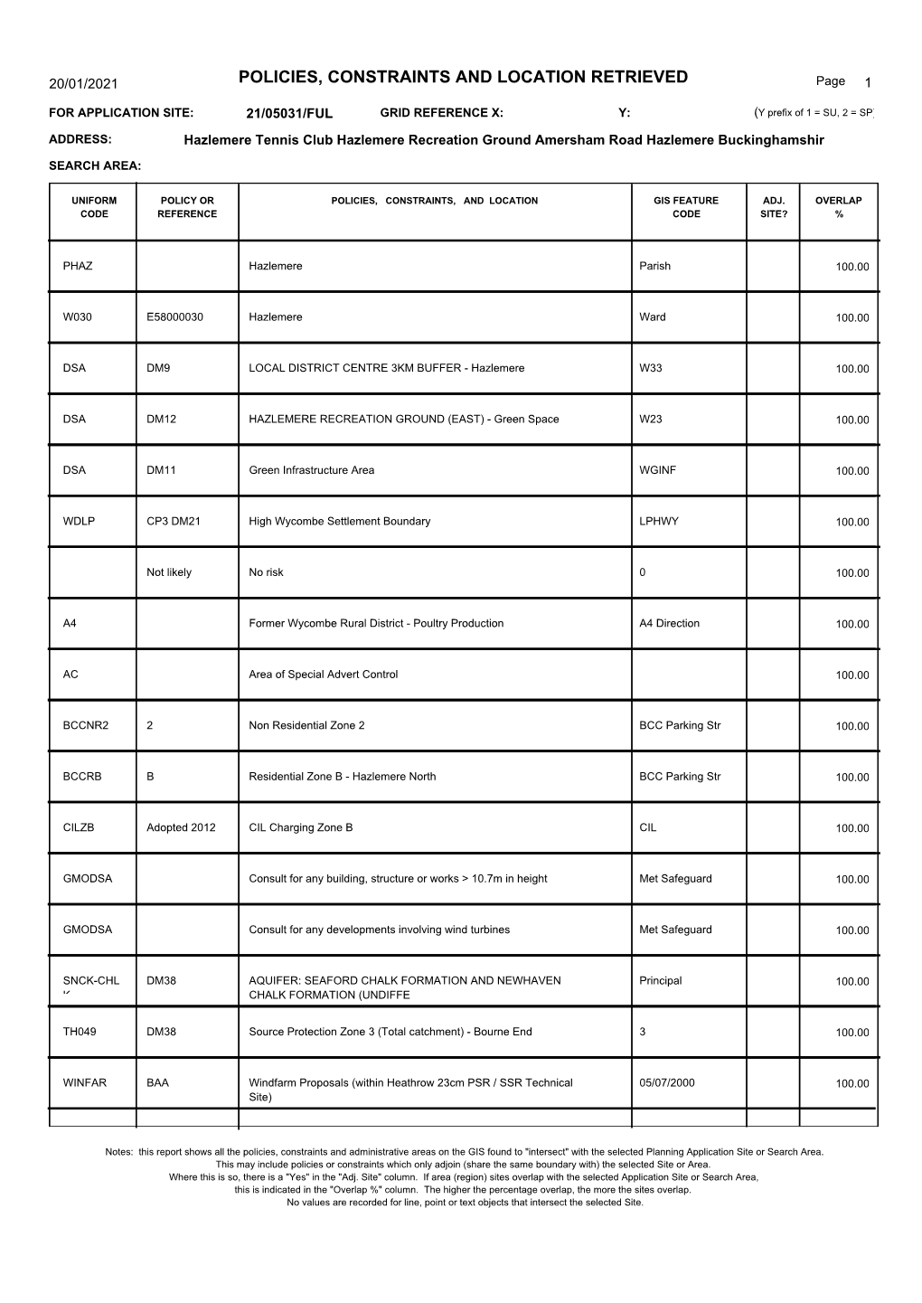 POLICIES, CONSTRAINTS and LOCATION RETRIEVED Page 1