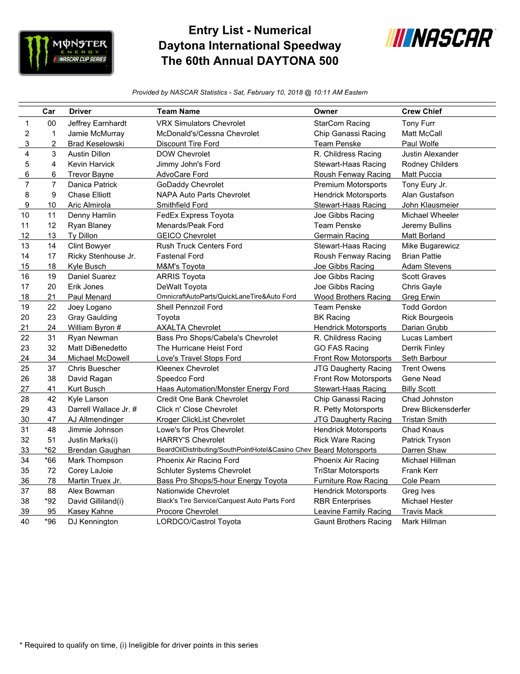 Entry List - Numerical Daytona International Speedway the 60Th Annual DAYTONA 500