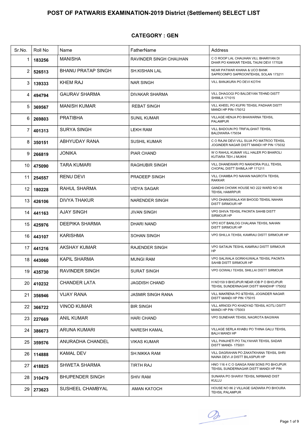 POST of PATWARIS EXAMINATION-2019 District (Settlement) SELECT LIST