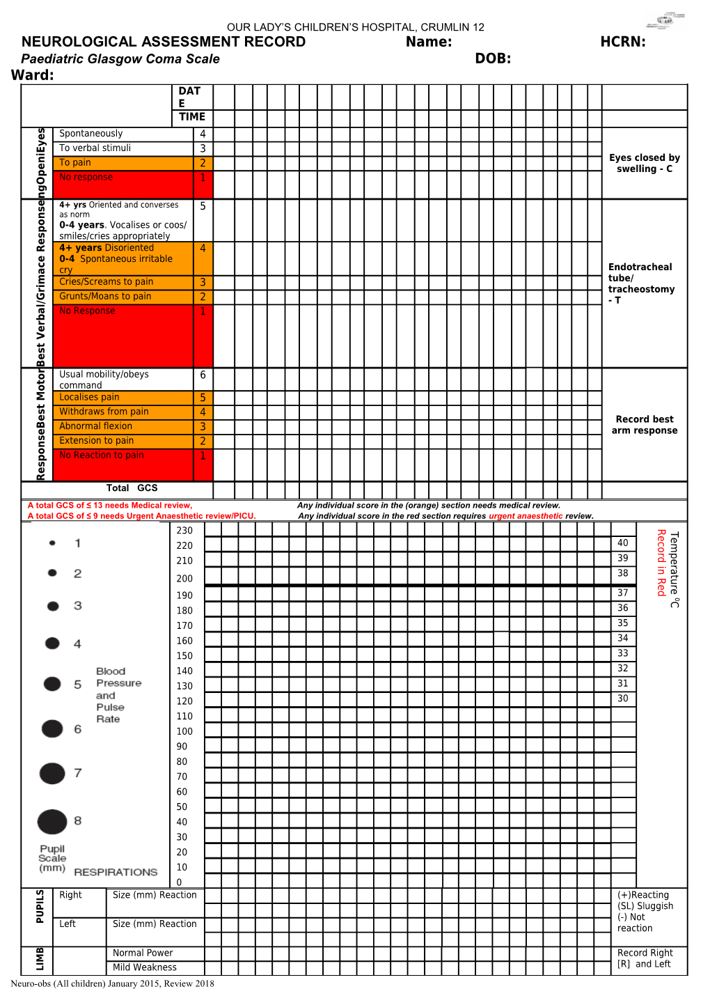 Name: Paediatric Glasgow Coma Scale for Children 4 Years of Age