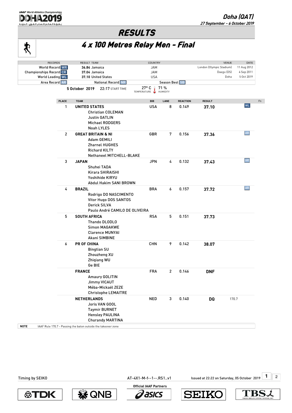 RESULTS 4 X 100 Metres Relay Men - Final