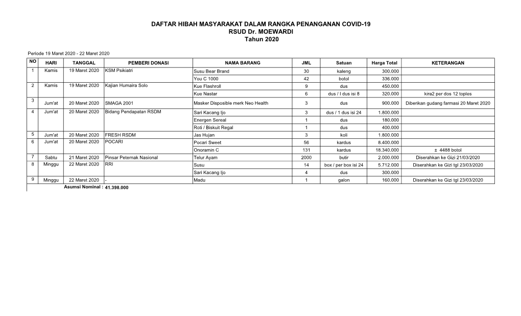 DAFTAR HIBAH MASYARAKAT DALAM RANGKA PENANGANAN COVID-19 RSUD Dr