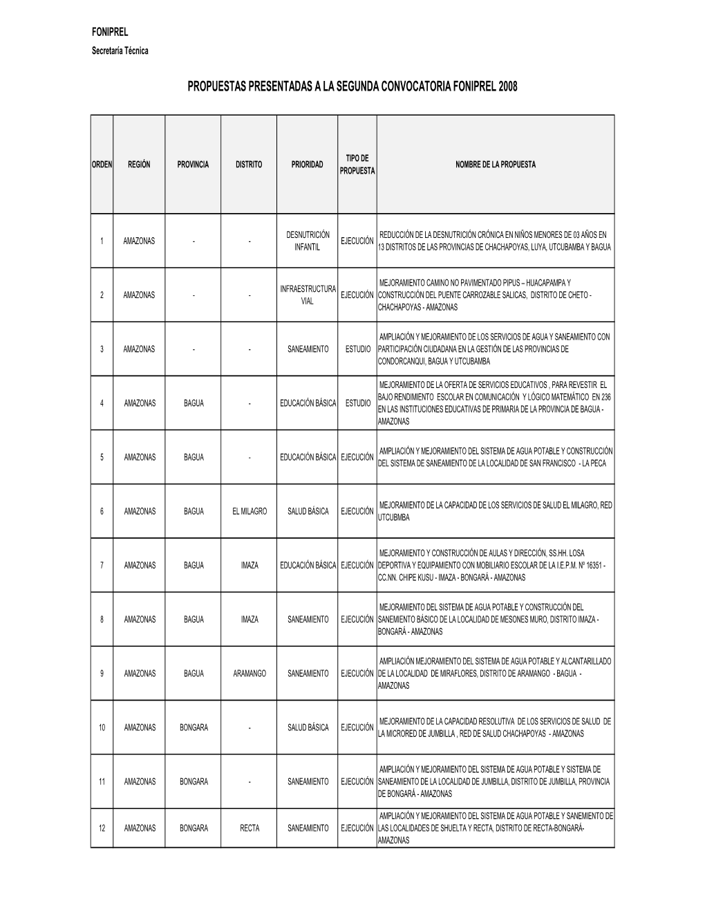 Consolidado 2ª Convocatoria