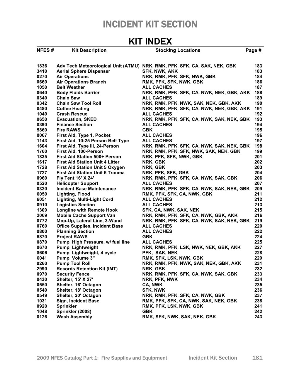 INCIDENT KIT SECTION KIT INDEX NFES # Kit Description Stocking Locations Page