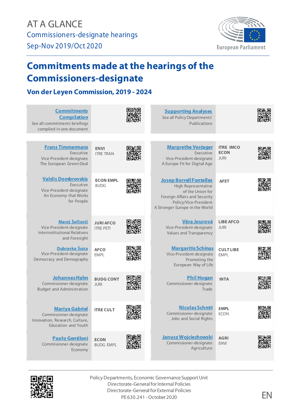 Commitments Made at the Hearings of the Commissioners-Designate Von Der Leyen Commission, 2019 - 2024