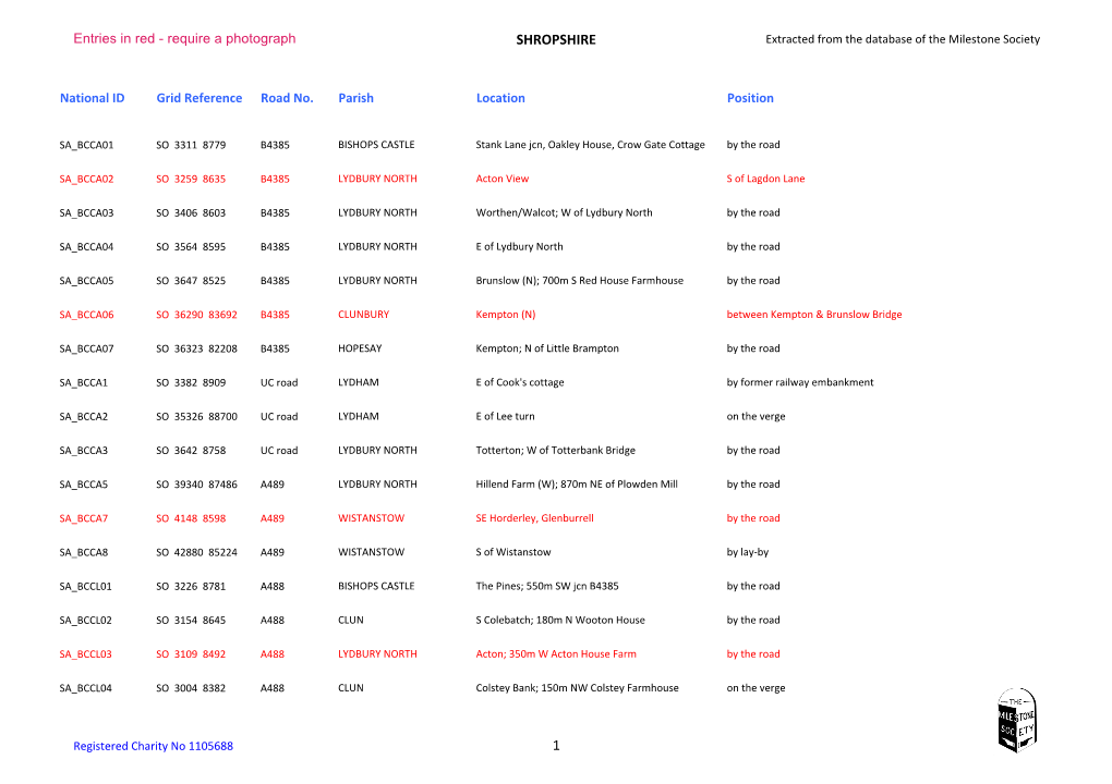 SHROPSHIRE Extracted from the Database of the Milestone Society