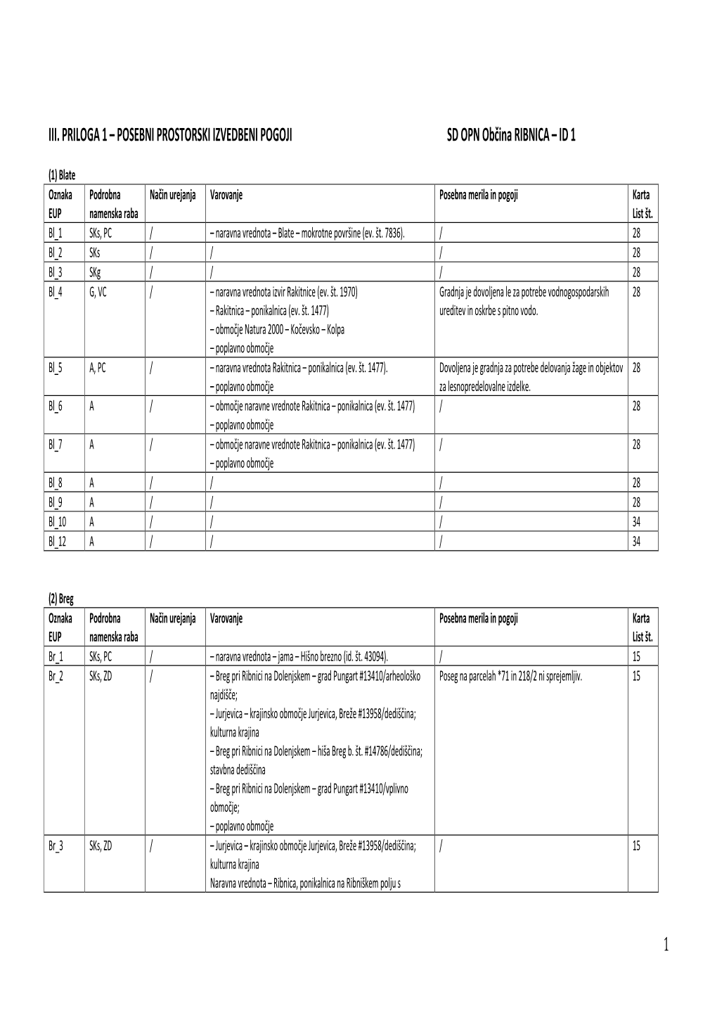 5 4 PRILOGA 1 Predlog OPN Ribnica