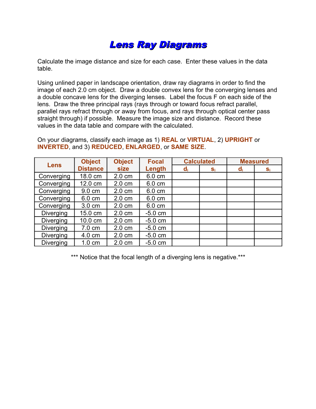 Lens Ray Diagrams