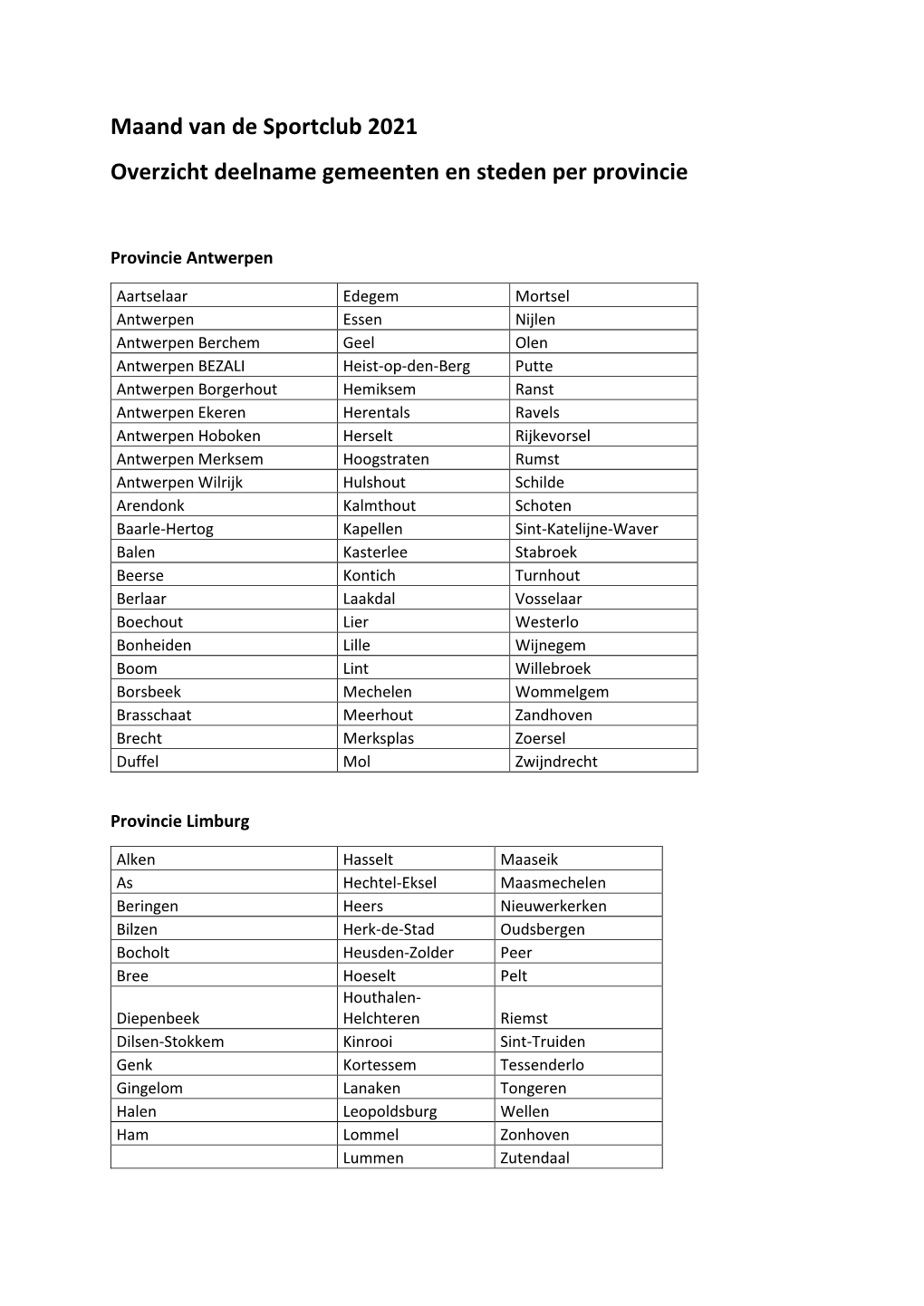 Maand Van De Sportclub 2021 Overzicht Deelname Gemeenten En Steden Per Provincie