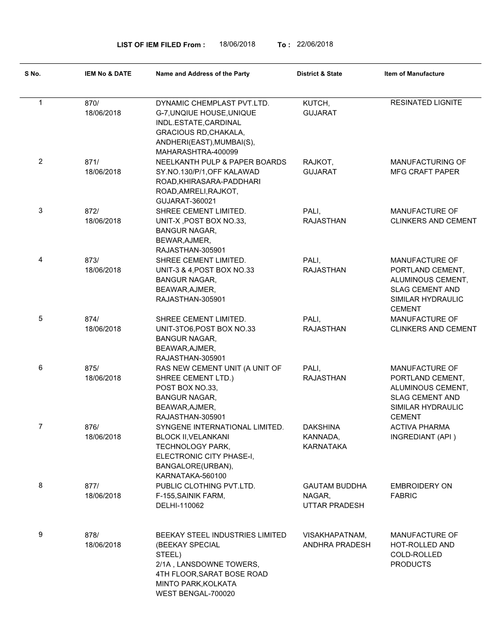 LIST of IEM FILED from : 1 870/ 18/06/2018 DYNAMIC