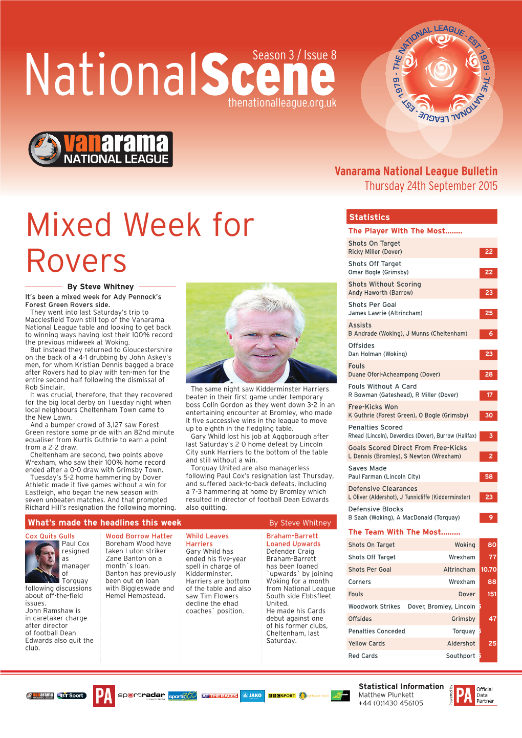 Mixed Week for Rovers