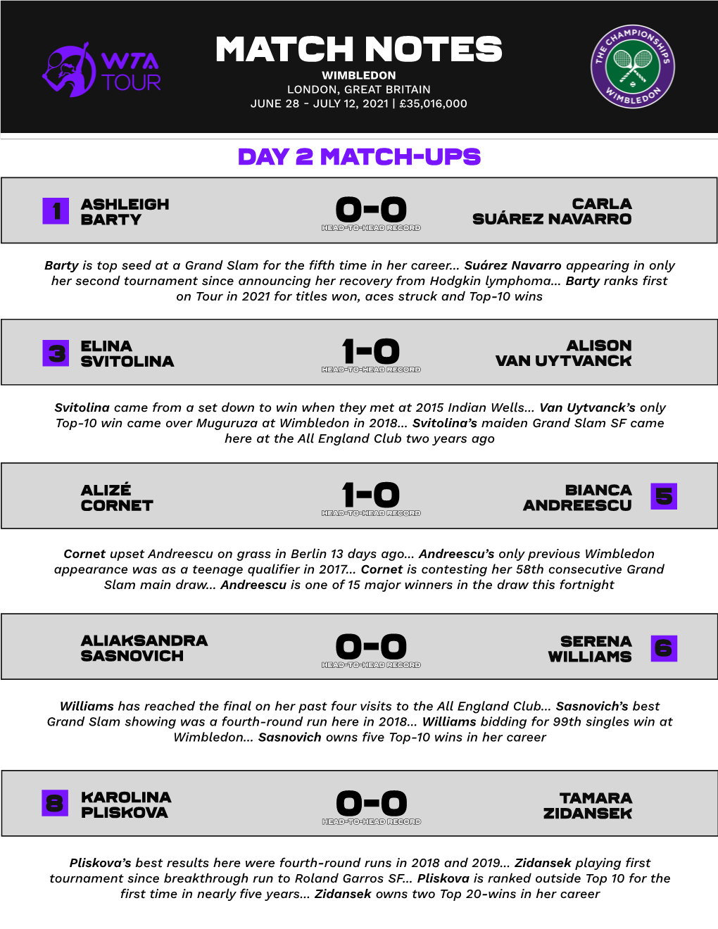 Match Notes 0-0 1-0 1-0 0-0