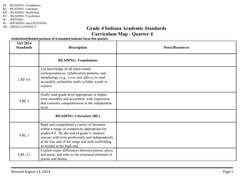 3Rd Grade Common Core Plan- Quarter 1 s2