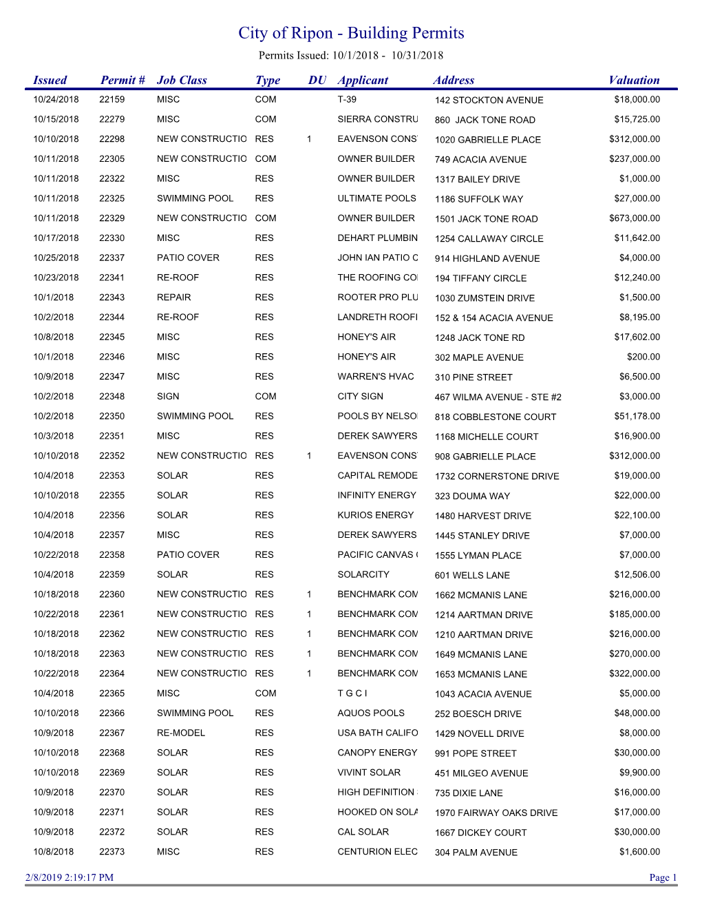 Building Permits Permits Issued: 10/1/2018 - 10/31/2018