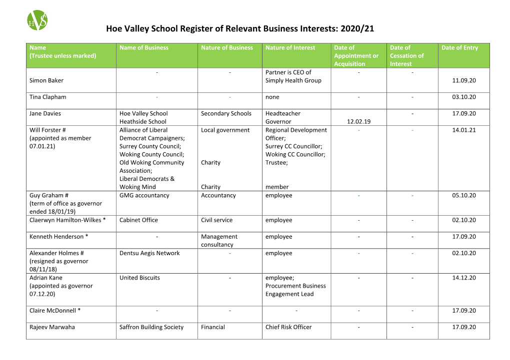 Hoe Valley School Register of Relevant Business Interests: 2020/21