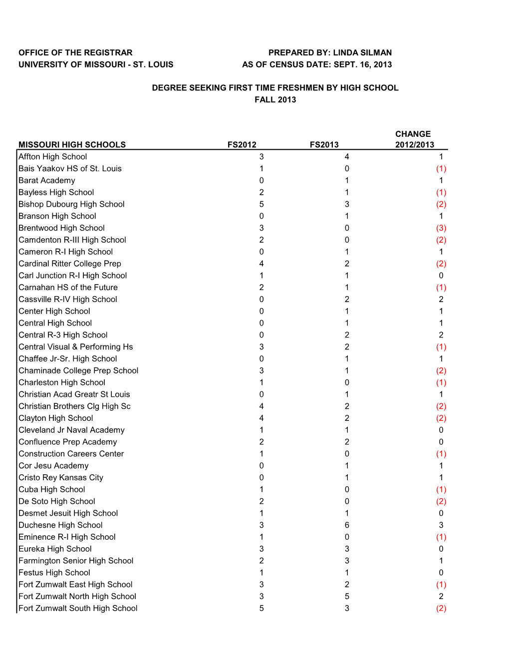 St. Louis As of Census Date: Sept. 16, 2013 Missouri