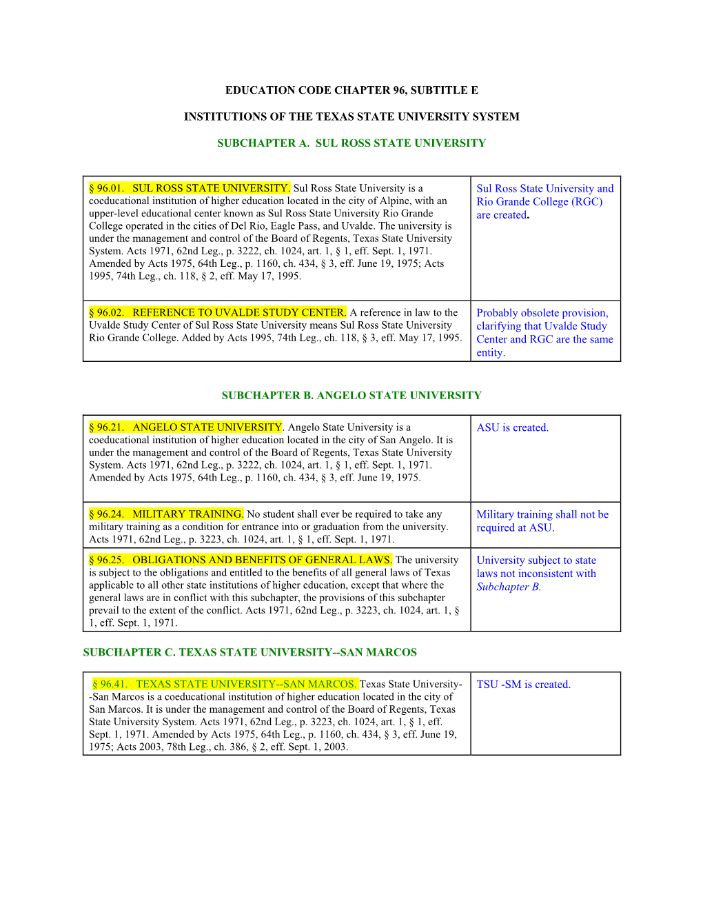 Education Code Chapter 96, Subtitle E