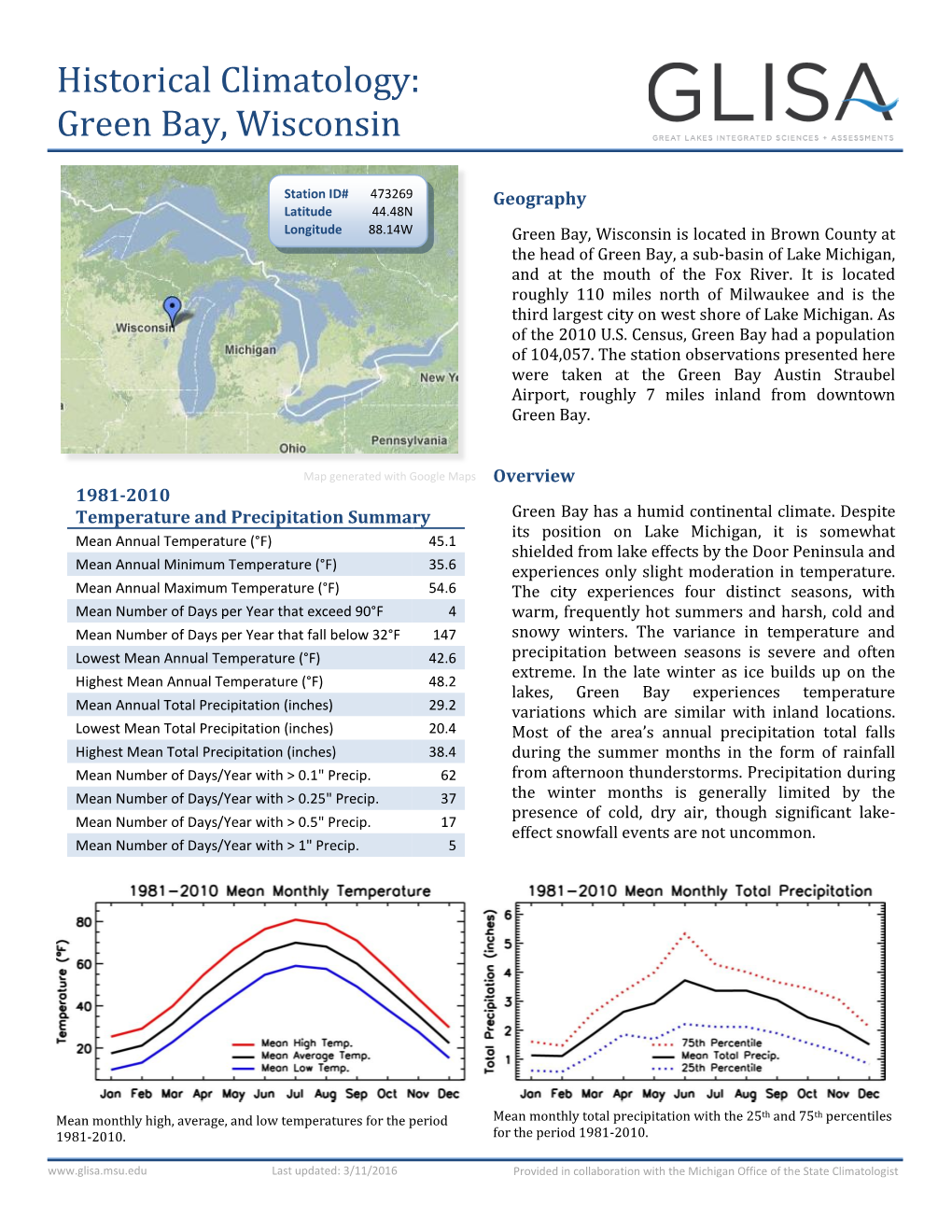 Historical Climatology: Green Bay, Wisconsin