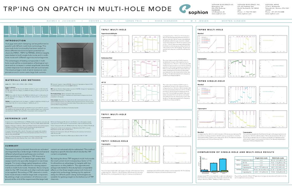 Trp'ing on Qpatch in Multi-Hole Mode