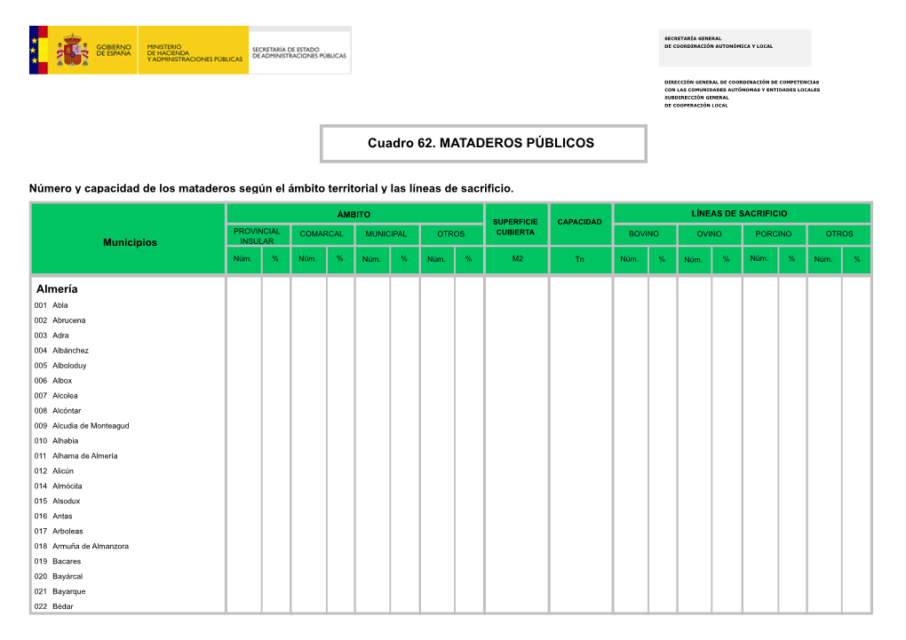Cuadro 62. MATADEROS PÚBLICOS