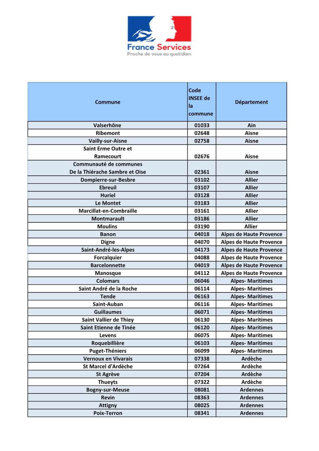 Commune Code INSEE De La Commune Département Valserhône