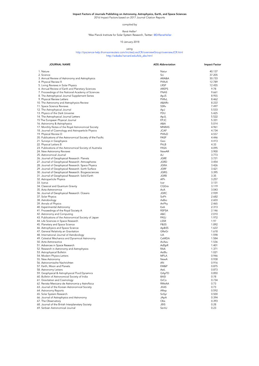 Impact Factors V3.Pages