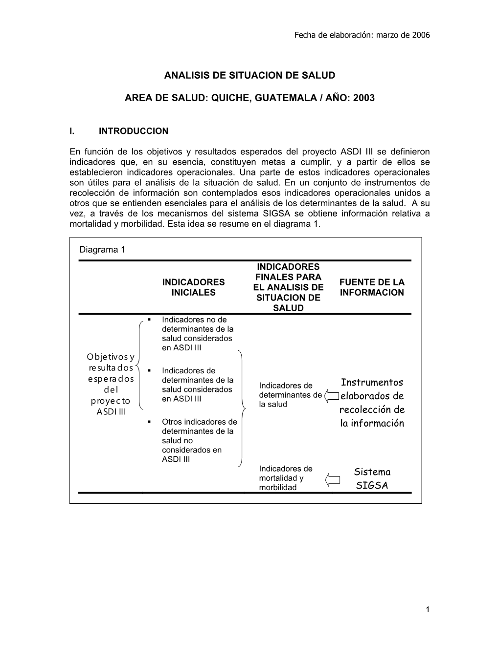 Analisis De Situacion De Salud Area De Salud: Quiche, Guatemala / Año: 2003