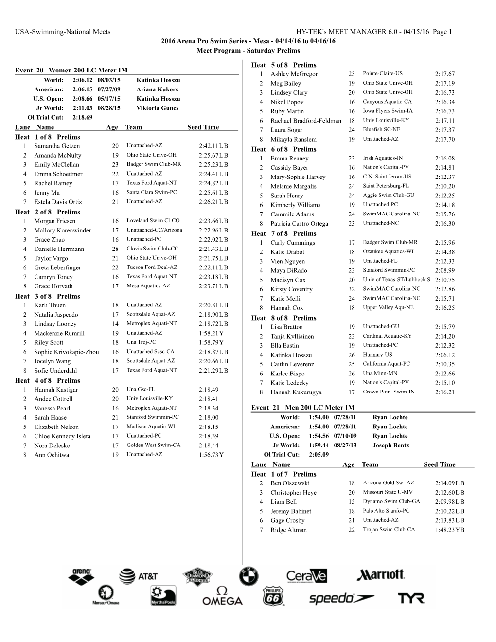 2016 Arena Pro Swim Series Mesa