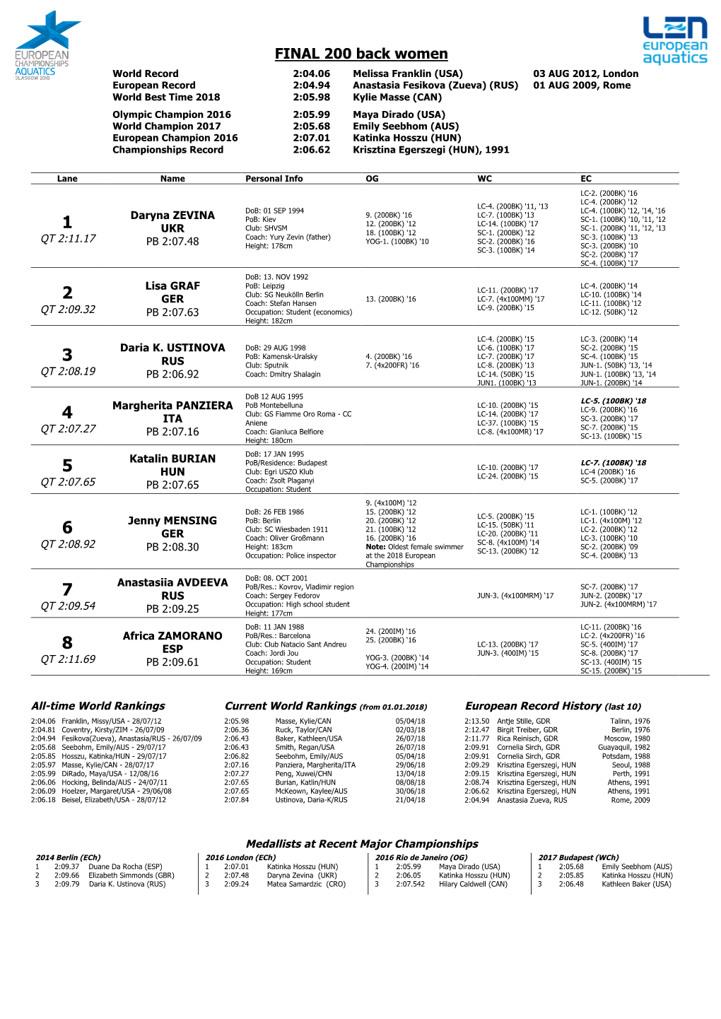 FINAL 200 Back Women