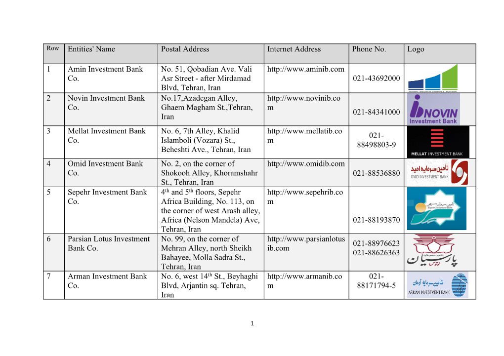 Entities' Name Postal Address Internet Address Phone No. Logo 1 Amin