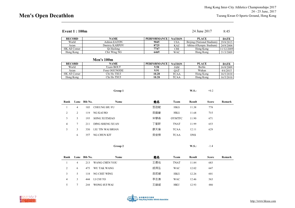 Men's Open Decathlon Tseung Kwan O Sports Ground, Hong Kong