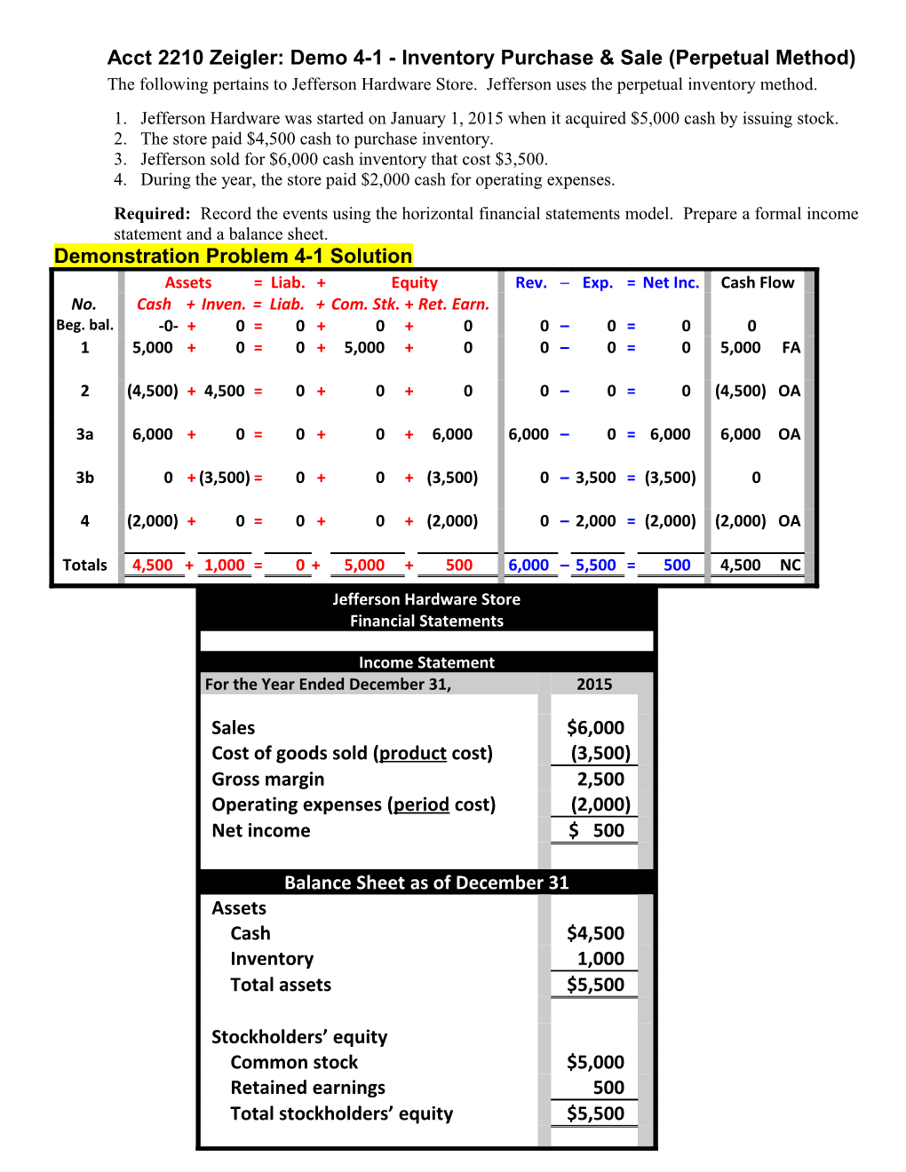 Acct 2210 Zeigler: Demo 4-1 - Inventory Purchase & Sale (Perpetual Method)