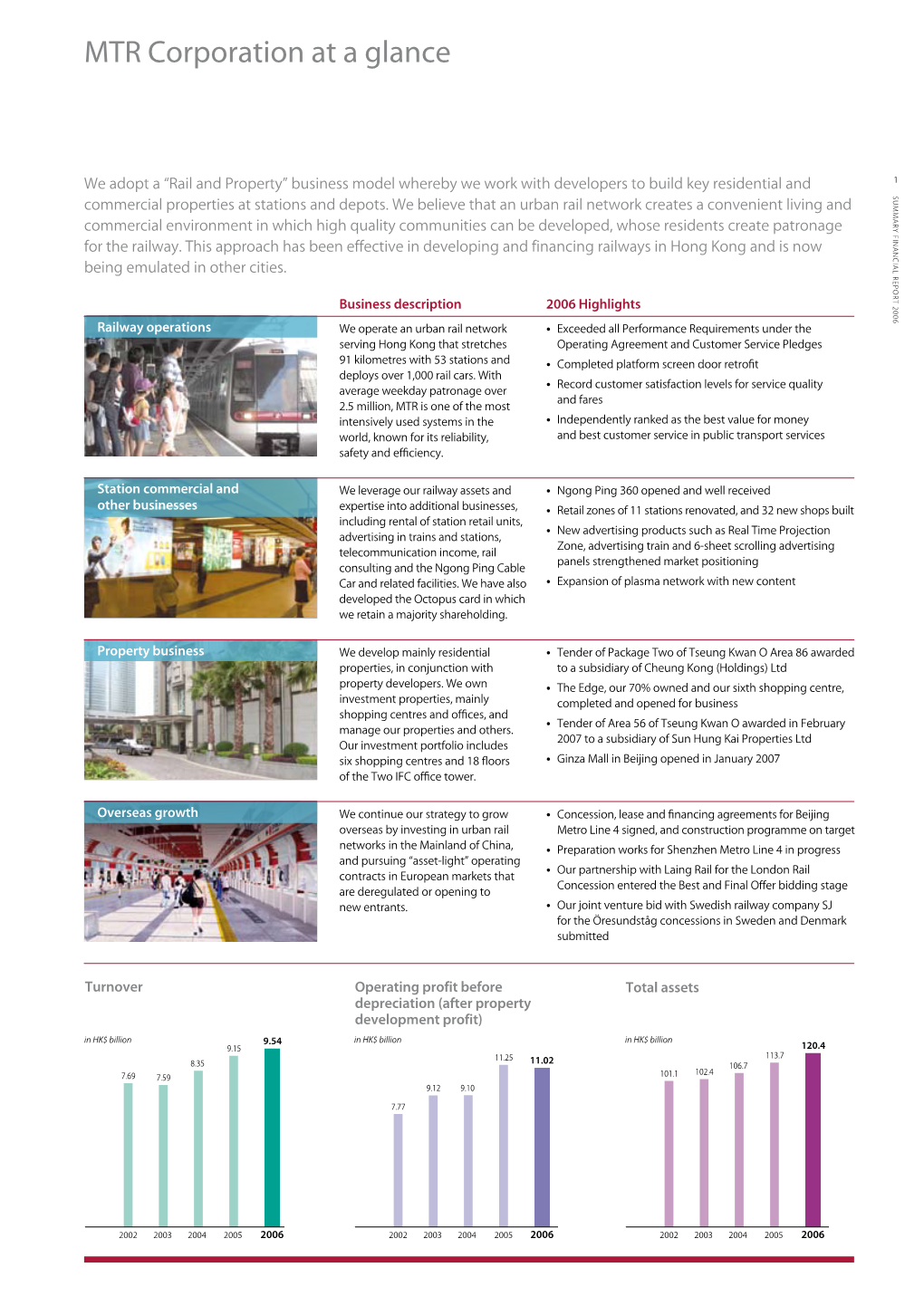 MTR Corporation at a Glance