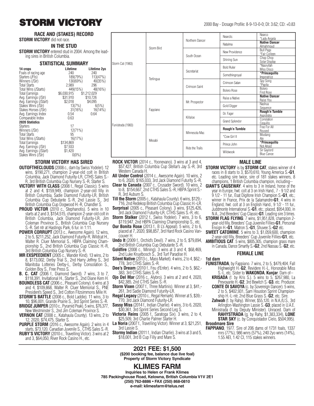 STORM VICTORY 2000 Bay - Dosage Profile: 8-9-13-0-0; DI: 3.62; CD: +0.83