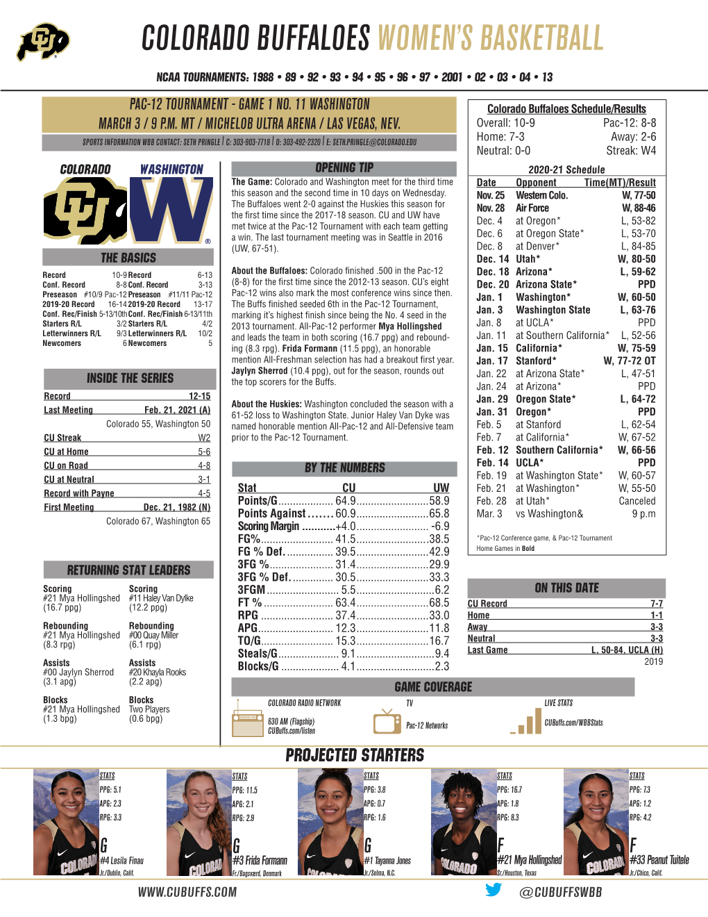 Colorado Buffaloes Women's Basketball