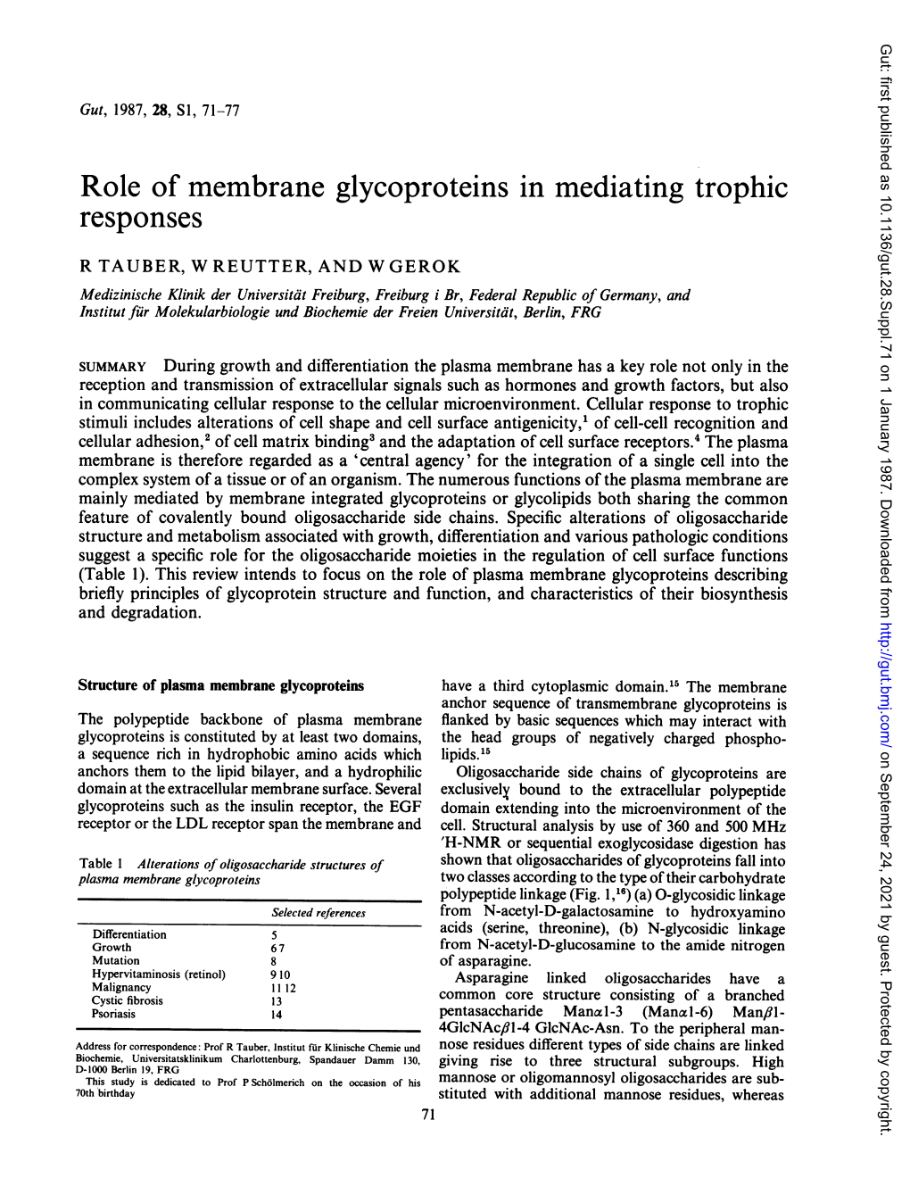 Role of Membrane Glycoproteins in Mediating Trophic Responses