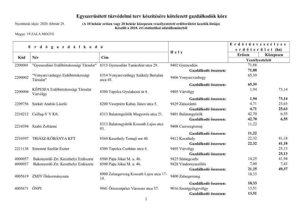 Egyszerűsített Tűzvédelmi Terv Készítésére Kötelezett Gazdálkodók Köre