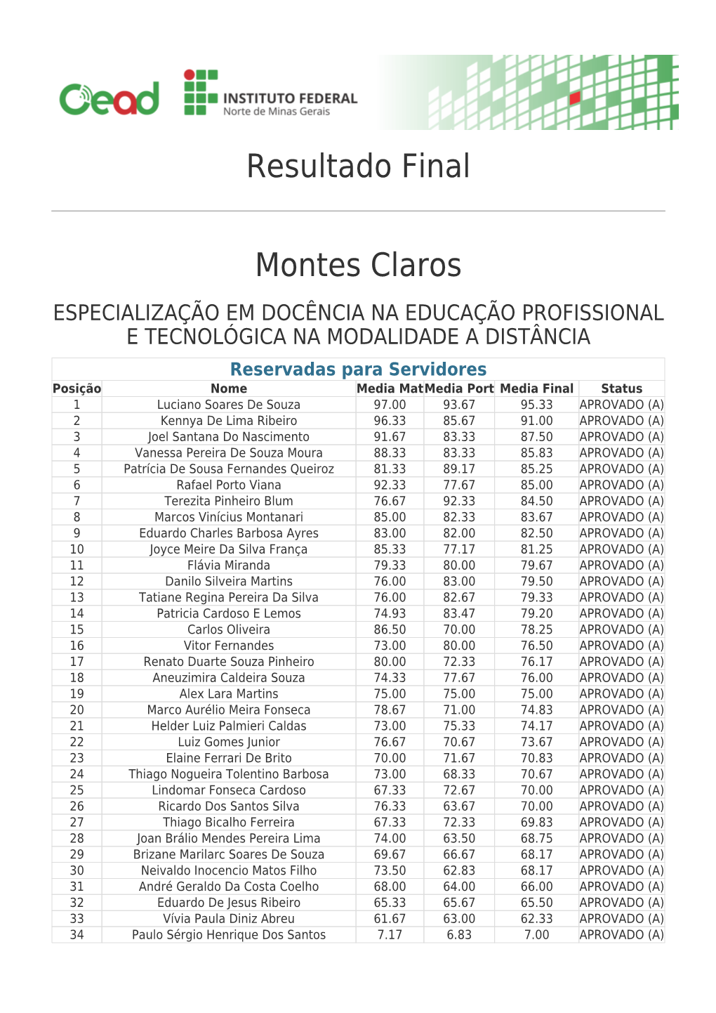 Resultado Final Montes Claros