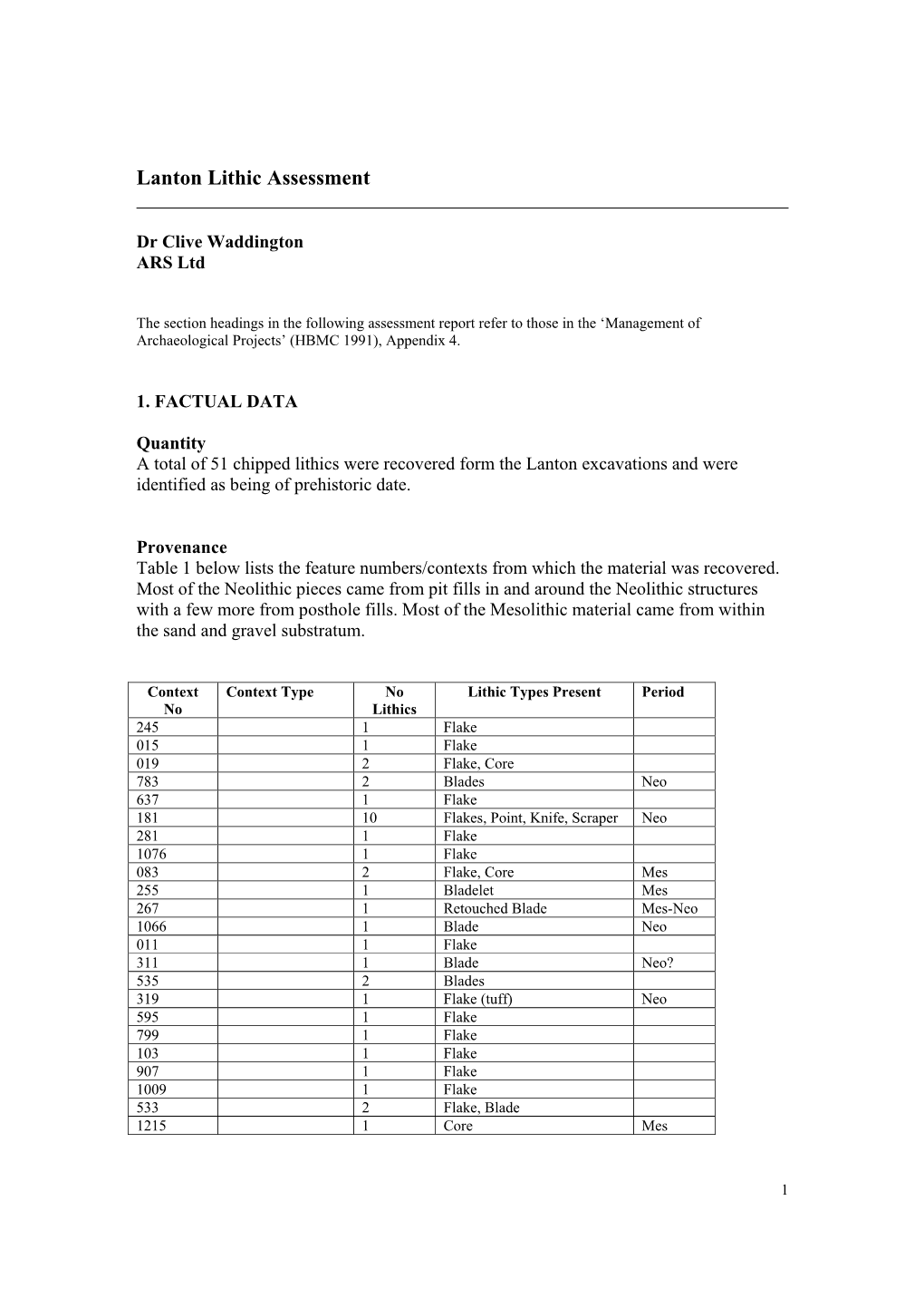 Lanton Lithic Assessment