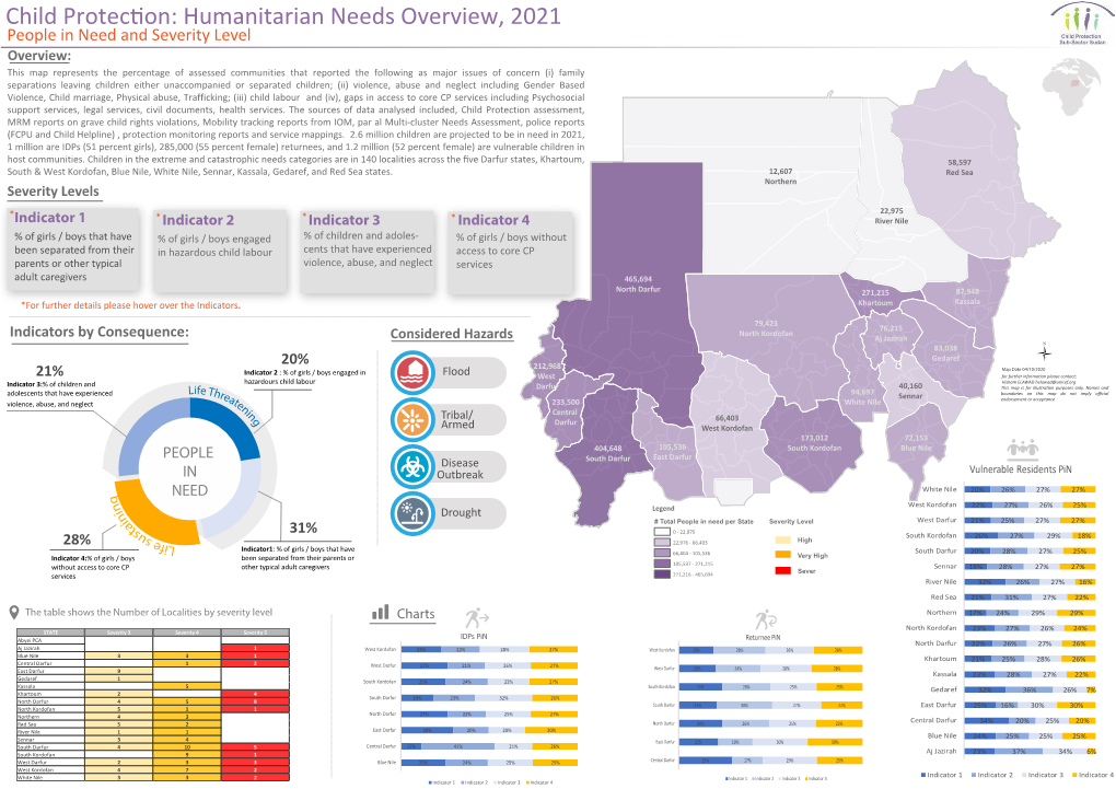 Cphumanitarian Needs Overview 2020 V1.3