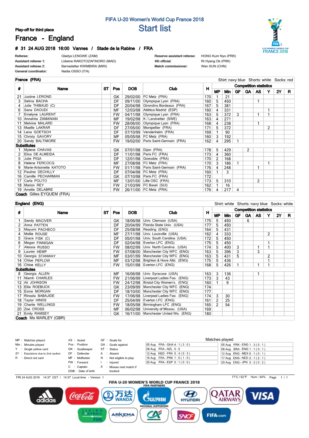 Start List France - England # 31 24 AUG 2018 16:00 Vannes / Stade De La Rabine / FRA