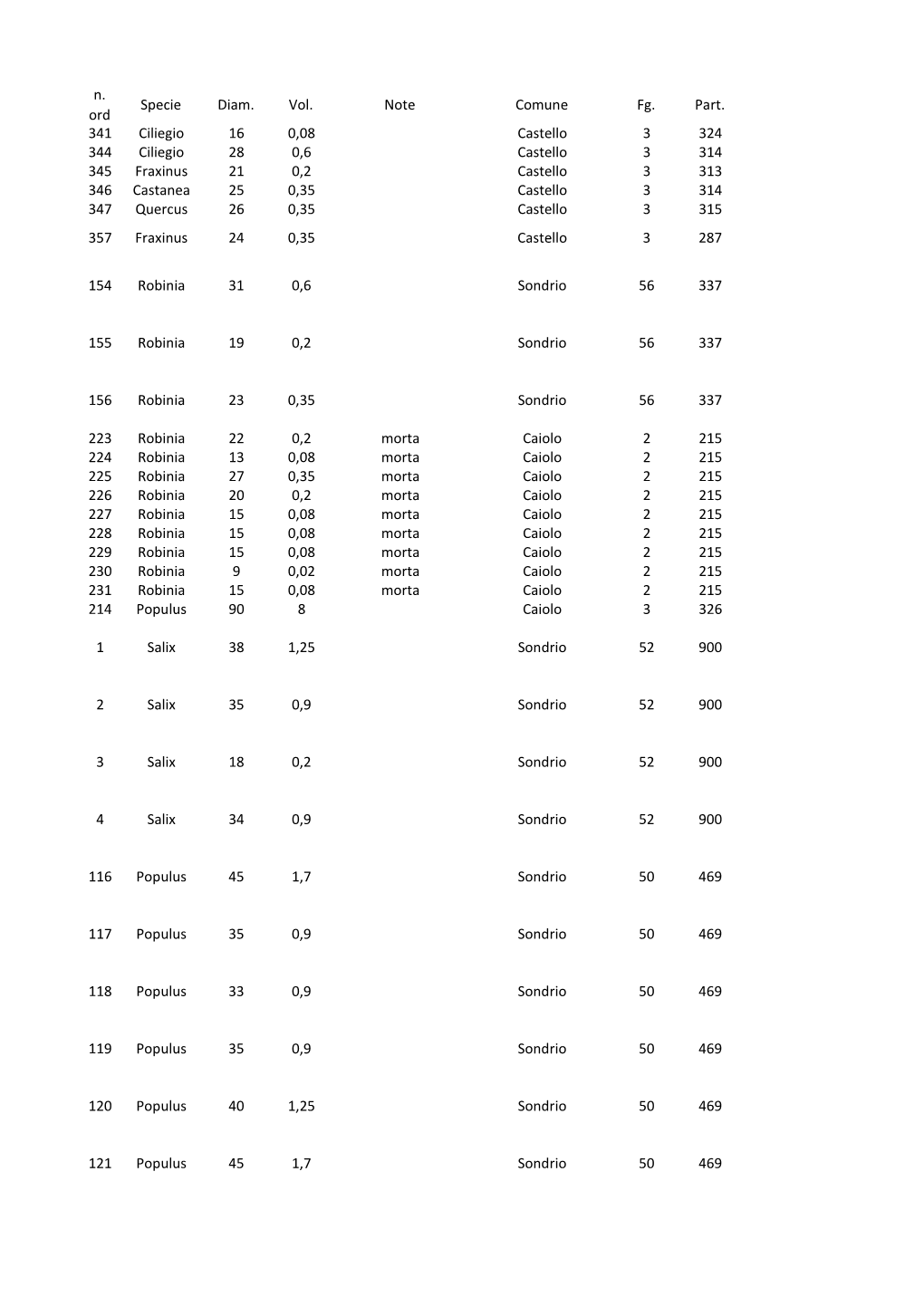 ELENCO MAPPALI.Pdf