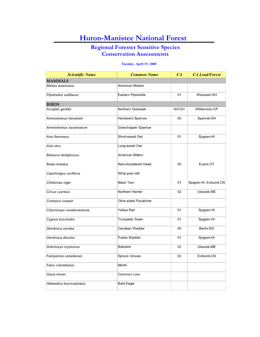 Huron-Manistee National Forest Regional Forester Sensitive Species Conservation Assessments